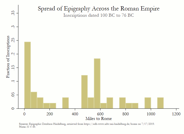 The Geography and Evolution of Roman Public Writing | Colin Williams